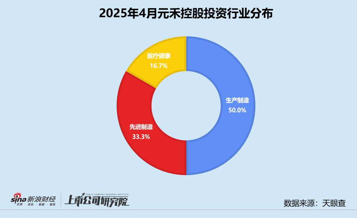 创投月报 | 元禾控股:4月投资事件数同、环比双增 三分之二获投项目处于早期阶段  第3张 创投月报 | 元禾控股:4月投资事件数同、环比双增 三分之二获投项目处于早期阶段  第3张