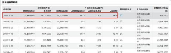 慧博云通重组有无变数？仅小股东意向出让 增长质量差频遭股东减持“抛弃”  第4张