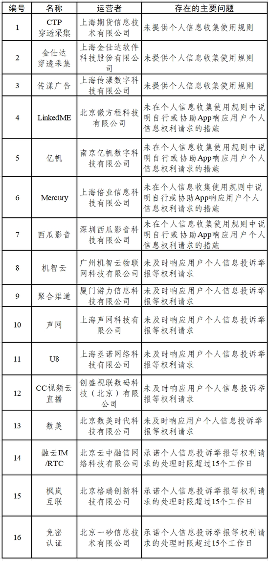 通报违规|金仕达  第3张 通报违规|金仕达  第3张