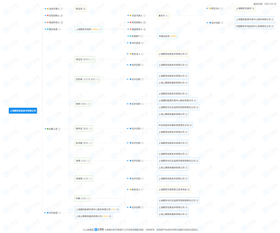 通报违规|金仕达  第4张 通报违规|金仕达  第4张