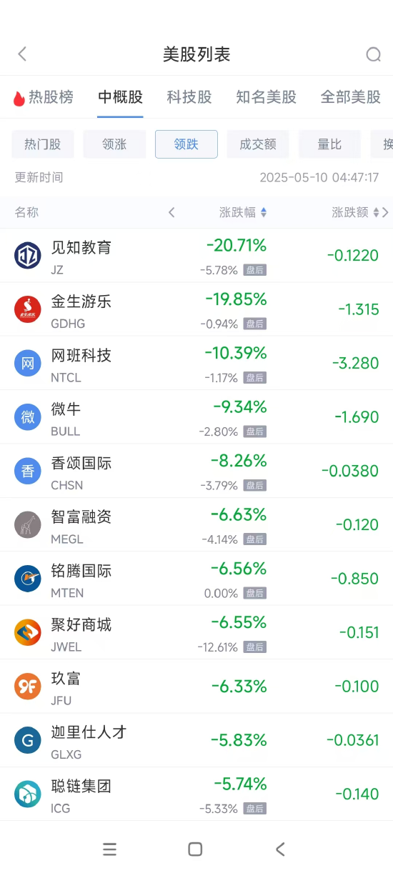 周五热门中概股涨跌不一 极氪涨7.79%,微牛跌9.34%  第2张 周五热门中概股涨跌不一 极氪涨7.79%,微牛跌9.34%  第2张