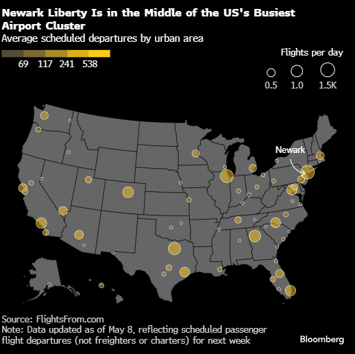 半月内两次雷达故障 美国官员考虑压缩纽瓦克机场航班数量  第1张