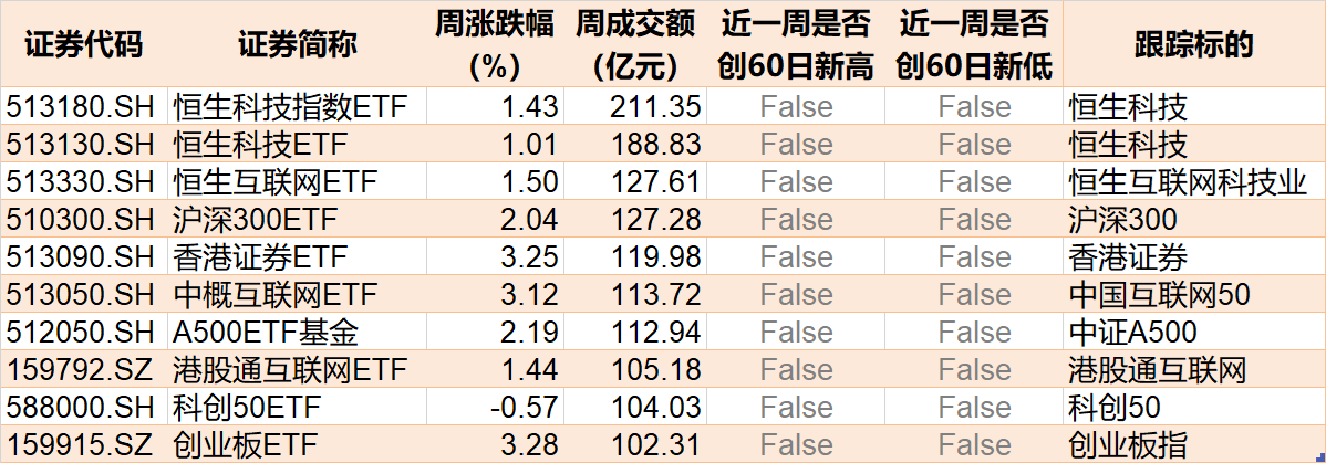 你恐慌我贪婪！逾百亿资金借道ETF落袋为安，机构却在疯抢这个板块，多只相关ETF份额齐创新高  第6张