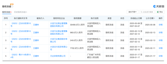 王健林,突发!又被冻结约3亿元股权  第2张 王健林,突发!又被冻结约3亿元股权  第2张