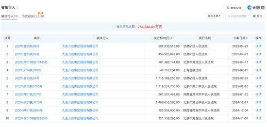 王健林,突发!又被冻结约3亿元股权  第3张 王健林,突发!又被冻结约3亿元股权  第3张