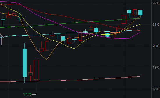 周末两大消息刷屏!A股,明天见  第1张 周末两大消息刷屏!A股,明天见  第1张