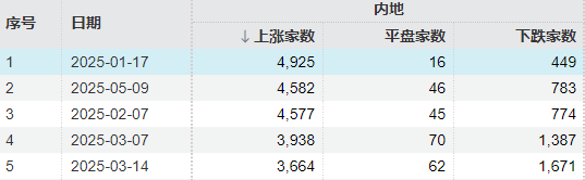 周末两大消息刷屏!A股,明天见  第2张 周末两大消息刷屏!A股,明天见  第2张