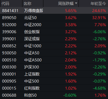 周末两大消息刷屏!A股,明天见  第3张 周末两大消息刷屏!A股,明天见  第3张