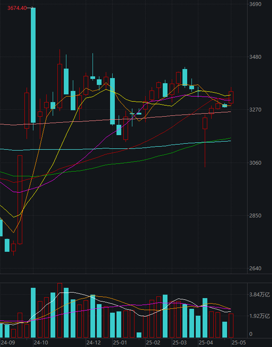 周末两大消息刷屏!A股,明天见  第4张 周末两大消息刷屏!A股,明天见  第4张