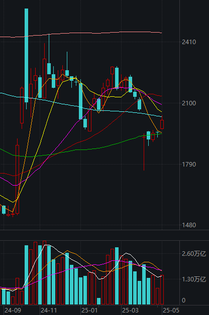 周末两大消息刷屏!A股,明天见  第5张 周末两大消息刷屏!A股,明天见  第5张
