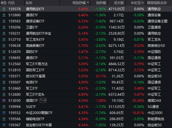 周末两大消息刷屏!A股,明天见  第6张 周末两大消息刷屏!A股,明天见  第6张