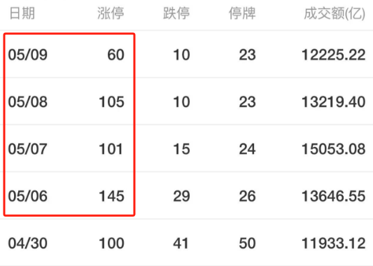 周末两大消息刷屏!A股,明天见  第7张 周末两大消息刷屏!A股,明天见  第7张