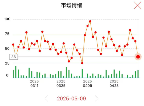 周末两大消息刷屏!A股,明天见  第8张 周末两大消息刷屏!A股,明天见  第8张