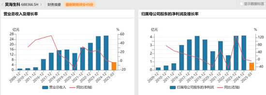 “胡润富豪”遭立案!昊海生科撇清干系,谁来背锅?  第10张 “胡润富豪”遭立案!昊海生科撇清干系,谁来背锅?  第10张