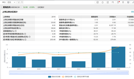“胡润富豪”遭立案!昊海生科撇清干系,谁来背锅?  第11张 “胡润富豪”遭立案!昊海生科撇清干系,谁来背锅?  第11张