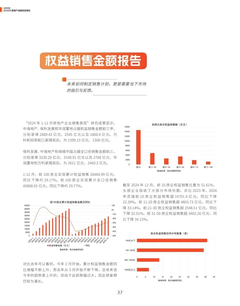 观点指数：2025年房地产卓越表现报告  第37张