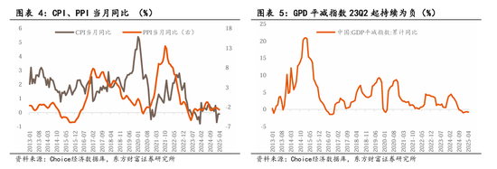 东方财富陈果:中美关税谈判启动,预计将有个复杂的过程  第3张 东方财富陈果:中美关税谈判启动,预计将有个复杂的过程  第3张
