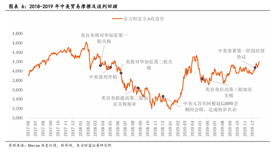 东方财富陈果:中美关税谈判启动,预计将有个复杂的过程  第4张 东方财富陈果:中美关税谈判启动,预计将有个复杂的过程  第4张