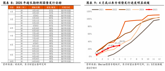 东方财富陈果:中美关税谈判启动,预计将有个复杂的过程  第6张 东方财富陈果:中美关税谈判启动,预计将有个复杂的过程  第6张
