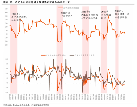东方财富陈果:中美关税谈判启动,预计将有个复杂的过程  第7张 东方财富陈果:中美关税谈判启动,预计将有个复杂的过程  第7张