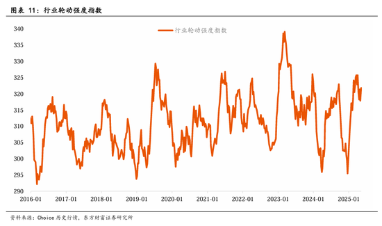 东方财富陈果:中美关税谈判启动,预计将有个复杂的过程  第8张 东方财富陈果:中美关税谈判启动,预计将有个复杂的过程  第8张