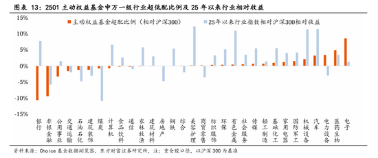 东方财富陈果:中美关税谈判启动,预计将有个复杂的过程  第10张 东方财富陈果:中美关税谈判启动,预计将有个复杂的过程  第10张