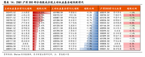 东方财富陈果:中美关税谈判启动,预计将有个复杂的过程  第11张 东方财富陈果:中美关税谈判启动,预计将有个复杂的过程  第11张