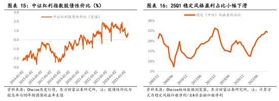 东方财富陈果:中美关税谈判启动,预计将有个复杂的过程  第12张 东方财富陈果:中美关税谈判启动,预计将有个复杂的过程  第12张