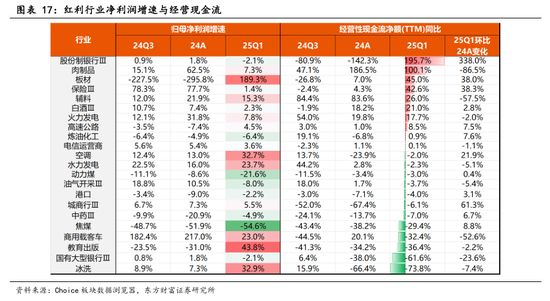 东方财富陈果:中美关税谈判启动,预计将有个复杂的过程  第13张 东方财富陈果:中美关税谈判启动,预计将有个复杂的过程  第13张