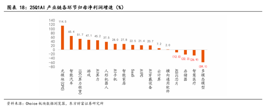 东方财富陈果:中美关税谈判启动,预计将有个复杂的过程  第14张 东方财富陈果:中美关税谈判启动,预计将有个复杂的过程  第14张