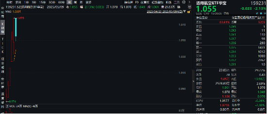 5连阳后首度回落！国防军工、通用航天还能再涨吗？后市怎么看？  第1张