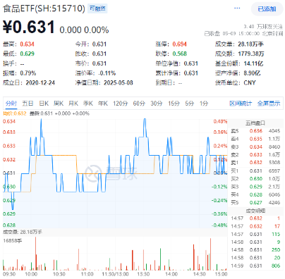 弱市中，策略类ETF秀“韧性”！万亿“现金牛”集体出手，300现金流ETF逆市新高！  第9张