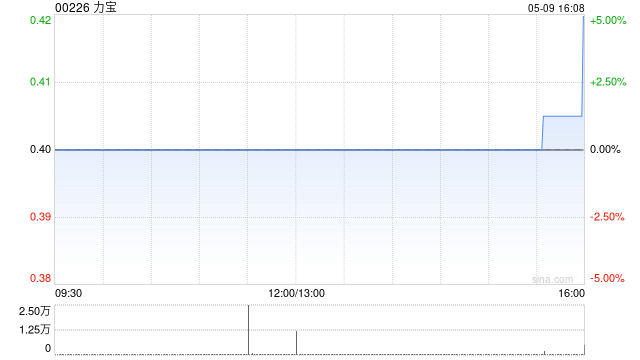 力宝公布建议股本削减  第1张