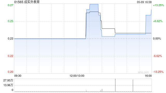 成实外教育将没收未领取的股息  第1张