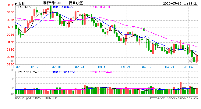 光大期货矿钢煤焦类日报5.12  第2张 光大期货矿钢煤焦类日报5.12  第2张