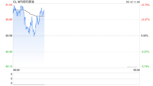 油价下跌令生产商担忧,美国油田巨头准备迎接艰难时期  第2张 油价下跌令生产商担忧,美国油田巨头准备迎接艰难时期  第2张