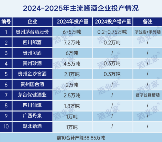 珍酒李渡股价破发37%的背后：净利降43%珍30价格跌至663元  第8张