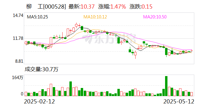 柳工：直接持有柳州欧维姆机械股份有限公司73.99%股权  第1张