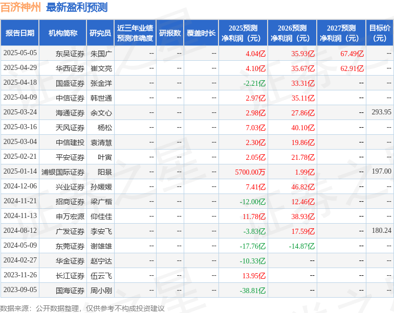 百济神州:5月8日召开业绩说明会,包括知名机构彤源投资,正心谷资本,高毅资产的多家机构参与  第1张 百济神州:5月8日召开业绩说明会,包括知名机构彤源投资,正心谷资本,高毅资产的多家机构参与  第1张