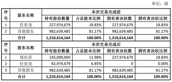 “火腿第一股”又卖壳，8.7亿卖了控股权！  第1张