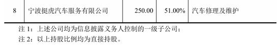 “火腿第一股”又卖壳，8.7亿卖了控股权！  第5张