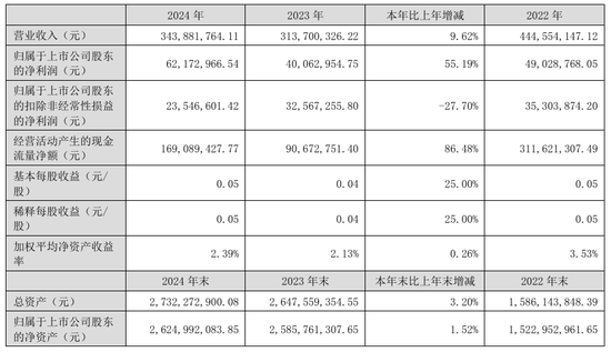 “火腿第一股”又卖壳，8.7亿卖了控股权！  第6张