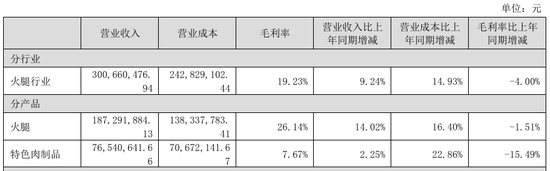 “火腿第一股”又卖壳，8.7亿卖了控股权！  第9张