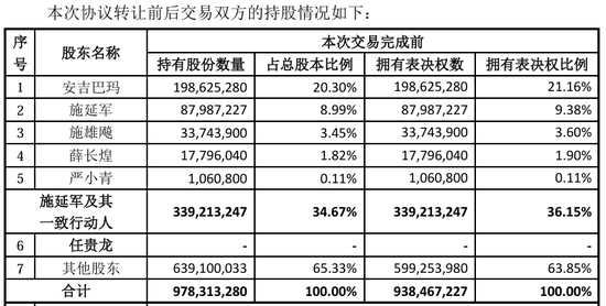 “火腿第一股”又卖壳，8.7亿卖了控股权！  第11张