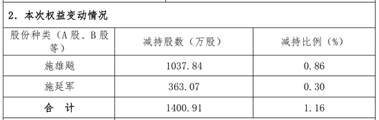 “火腿第一股”又卖壳，8.7亿卖了控股权！  第19张