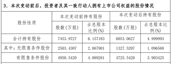 “火腿第一股”又卖壳，8.7亿卖了控股权！  第20张