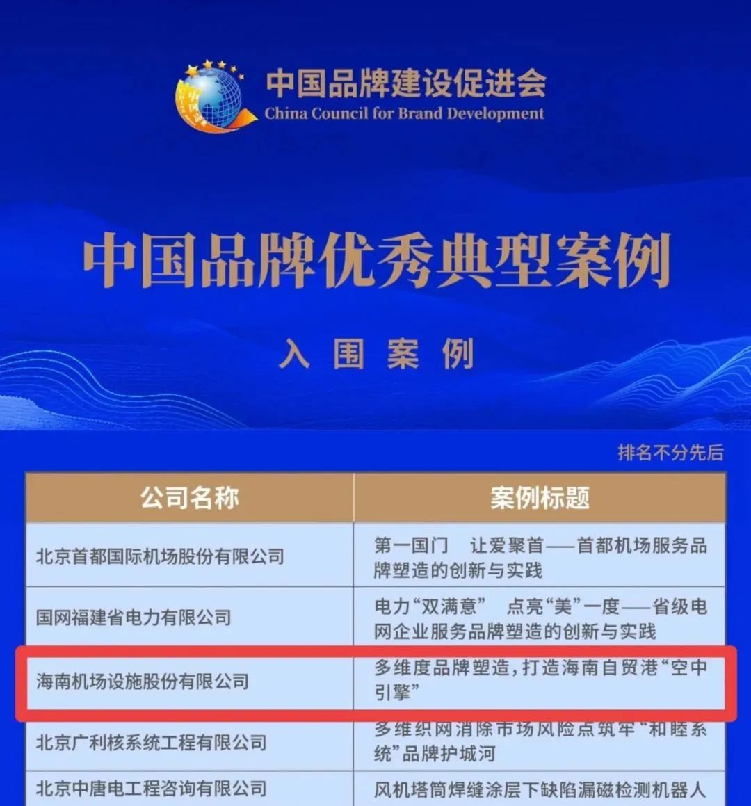 质量品牌 | 海南控股旗下单位再获业界知名奖项  第2张 质量品牌 | 海南控股旗下单位再获业界知名奖项  第2张