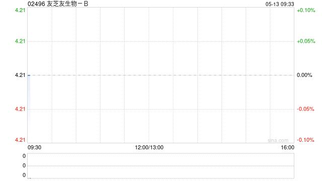 友芝友生物-B拟实施H股全流通计划  第1张 友芝友生物-B拟实施H股全流通计划  第1张