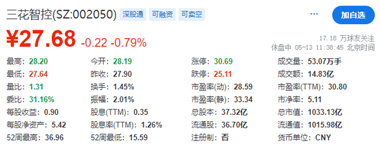 三花智控,获香港上市备案通知书,拟发行H股不超过4.77亿股  第2张 三花智控,获香港上市备案通知书,拟发行H股不超过4.77亿股  第2张
