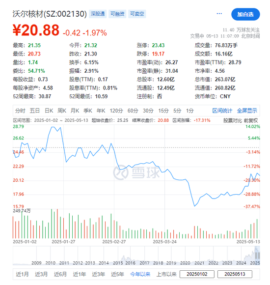 沃尔核材，宣布赴香港IPO，冲刺A+H  第2张